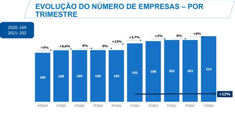 Primeiro Trimestre Do Ano - Primeiro trimestre do ano é positivo para a atividade de Self Storage ...