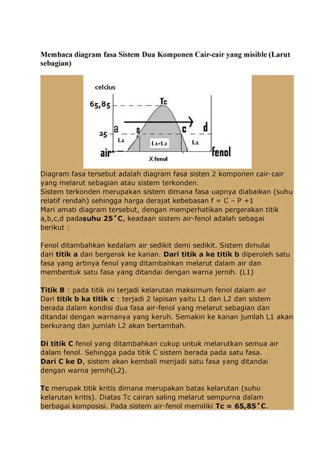 Dokumen Membaca Diagram Fasa Sistem Dua Komponen Cair Cair Yang