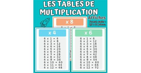 Affiches De Math Les Tables De Multiplication