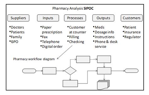 Contoh Sipoc Diagram