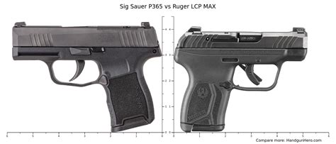 Sig Sauer P Vs Ruger Lcp Max Size Comparison Handgun Hero