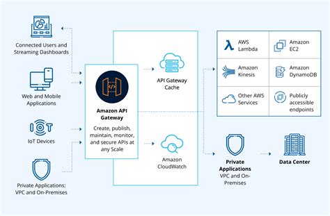 Amazon Api Gateway Serverless Computing Services Knackforge