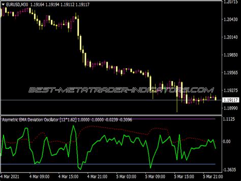 Complete Ema Bands Scalping System Mt Trading Strategies Mq Ex