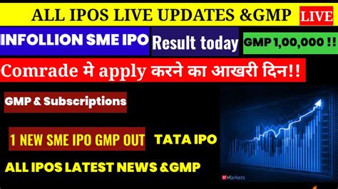 Comrade Sme Ipo Last Day Final Decision Infollion Sme Ipo Result Gmp