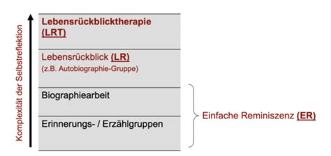 M Kessler Vorlesung Karteikarten Quizlet