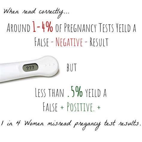 Do Digital Pregnancy Tests Give False Negatives At Regina White Blog