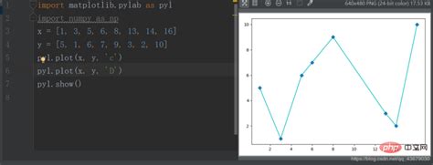 Python简单代码画曲线图教程 Python绘制折线图和散点图的详细方法介绍（代码示例） Csdn博客