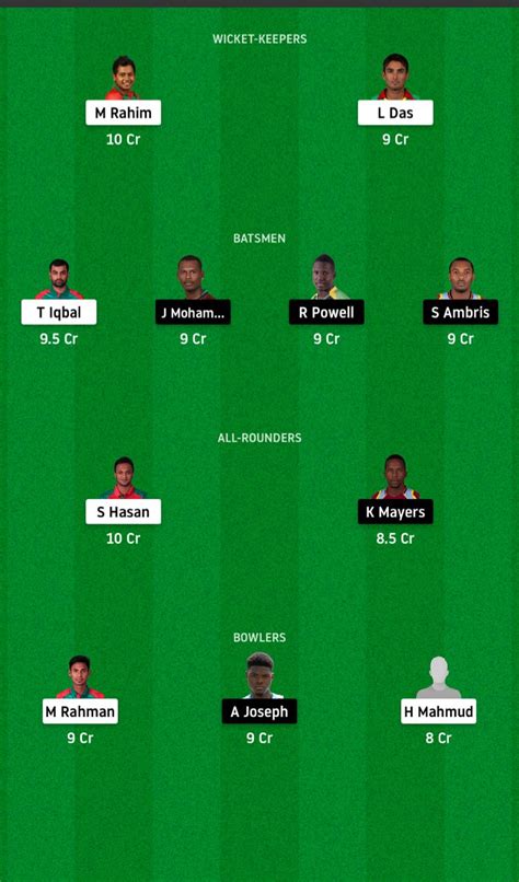 BAN Vs WI 2nd ODI Dream11 Prediction Preview Squad And Predicted