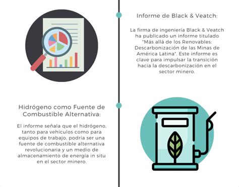 INFOGRAFÍA Descarbonización Minera en América Latina 5 Claves