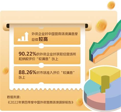 超九成外企满意中国营商环境 天下 新闻中心 长江网 Cjn Cn