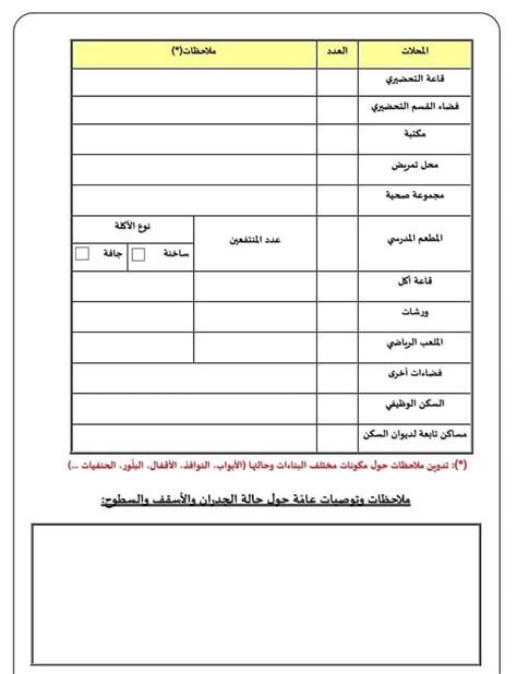 محضر تسليم و تسلم مهام بمدرسة ابتدائية Edusettn