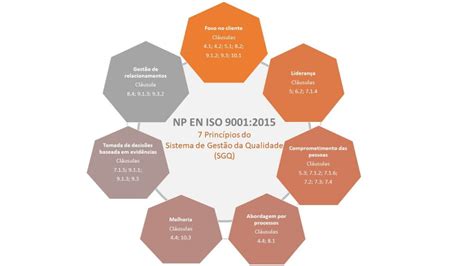 Os Princípios Da Gestão Da Qualidade Tendo Por Base A Iso 9001 2015