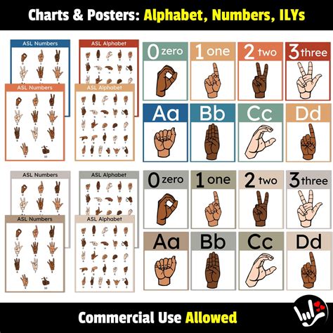 Asl Bundle Alphabet And Numbers Charts Abc Posters American Sign Worksheets Library