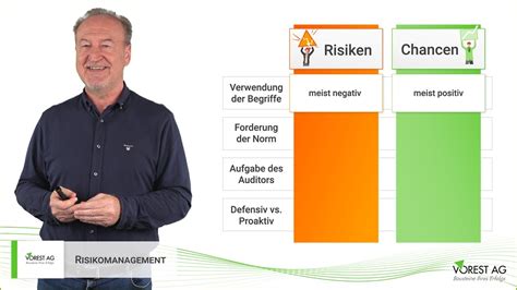 Was ist Risikomanagement ISO 9001 im Qualitätsmanagement YouTube