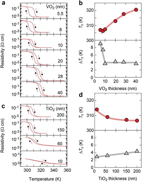 Room Temperature Insulator‐to‐metal Transition Of Vo2tio2 Epitaxial Bilayer Films Grown On M