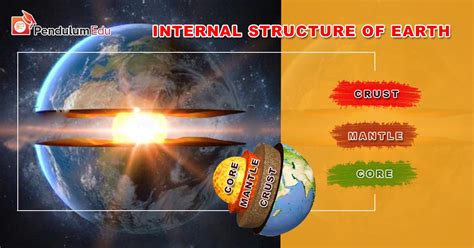 Interior Of The Earth Diagram For Class 7 Cabinets Matttroy