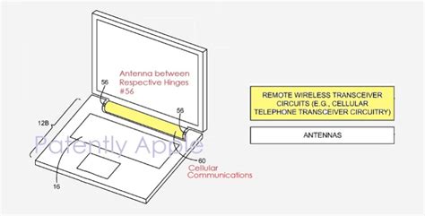 Cellular Macbook Patently Apple