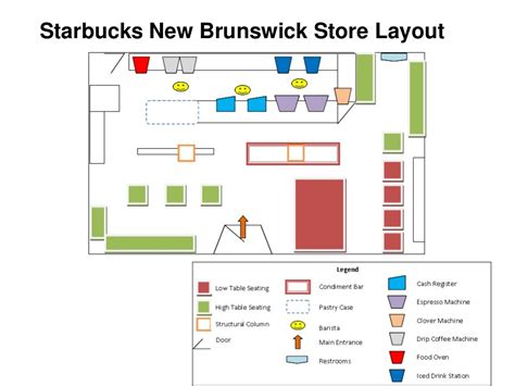 Starbucks New Brunswick Store Layout