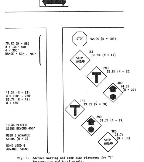 Figure From Perception And Interpretation Of Adwrnce Warn Ing Signs