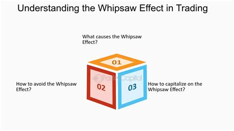 What Is Whipsaw Trading - FasterCapital