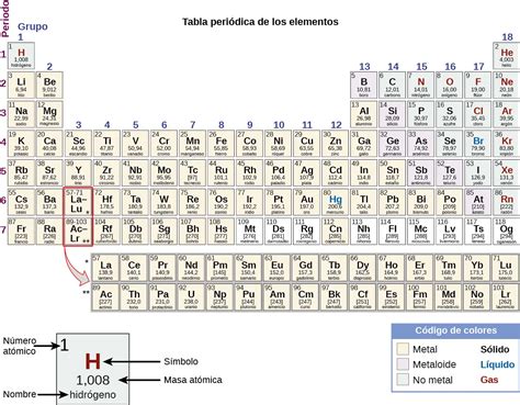 Tabla Periódica De Los Elementos Wikipedia La 41 Off