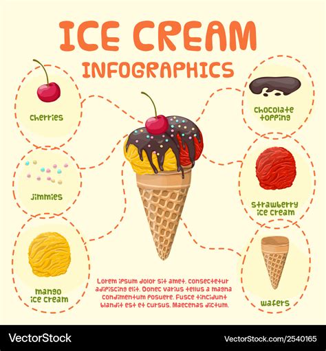 Ice Cream Infographics Royalty Free Vector Image