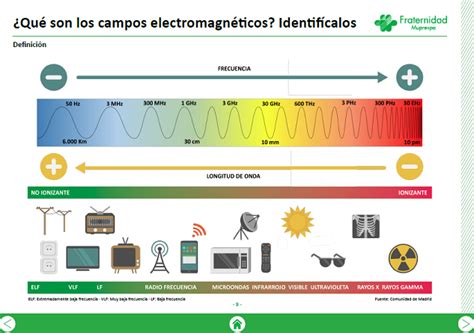 Nueva Guía De Buenas Prácticas En Fuentes De Campos Electromagnéticos