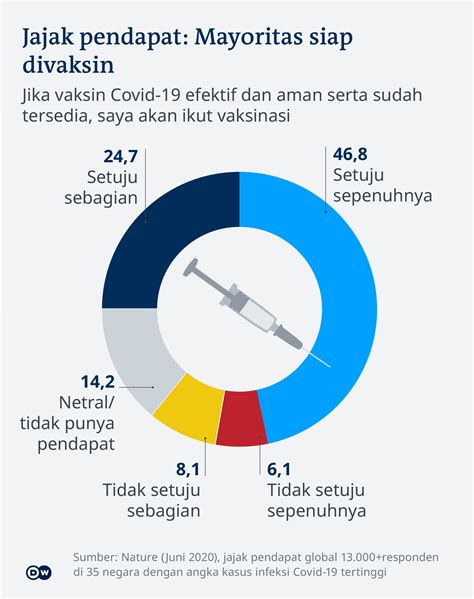 Kapan Vaksin Covid 19 Akan Tersedia DUNIA Informasi Terkini Dari