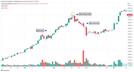 Icicidirect On Twitter N Trade Setup The Longer The Upper Wick