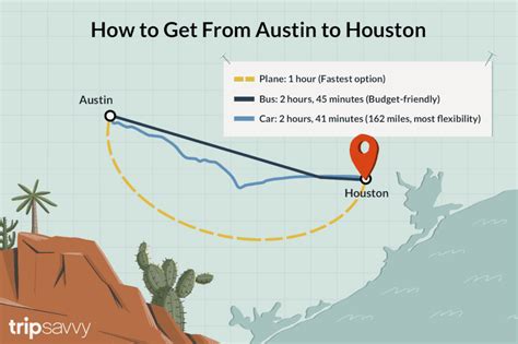 How To Get From Austin To Houston