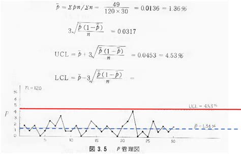 p p control chart