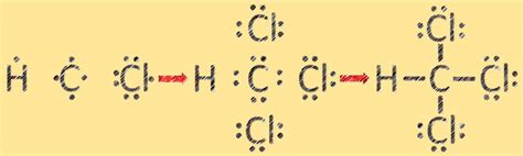 CHCl3 Lewis Structure, Geometry - Kemicalinfo