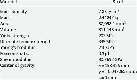 Physical and mechanical properties of shaft material. | Download ...