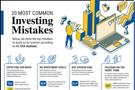 The Most Common Investment Mistakes In One Chart Besta