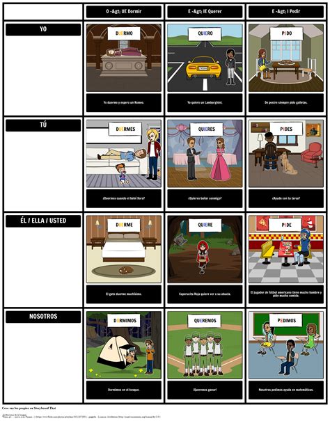 Spanish Boot Verbs Tipos Y Conjugación Storyboard