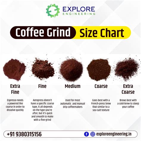 Coffee Grind Chart