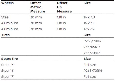 2024 Nissan Frontier Specifications and Features Guide - Auto User Guide