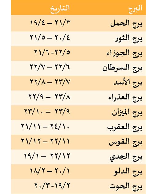 معرفة الابراج من تاريخ الميلاد حدد برجك من تاريخ ميلادك طقطقه