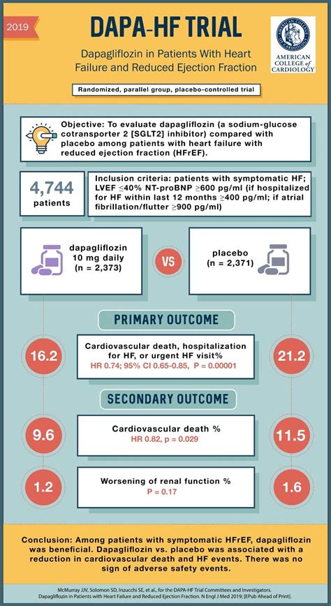 Nice Guidelines Hypertension Cks Management Diagnosis And Management Of