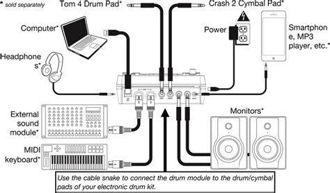 Alesis Nitro Mesh Kit User Guide Alesis Nitro Kit Setup Instructions