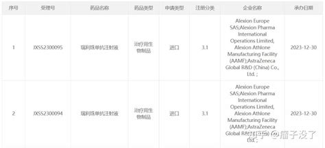 首个长效C5补体抑制剂瑞利珠单抗ravulizumabUltomiris申报上市 知乎