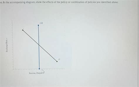 Solved Business Executives And Policymakers Are Often Chegg