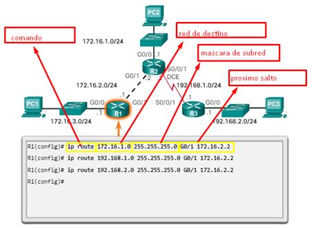 Que Son Las Rutas Estaticas Y Como Configurar En Router Cisco