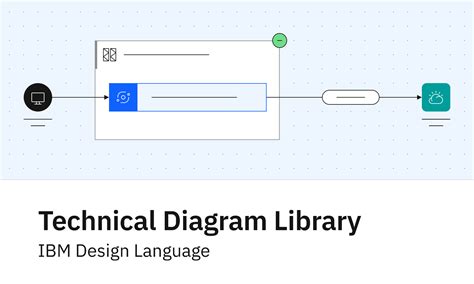 Ibm Technical Diagram Library Documentation And Tech Content Figma