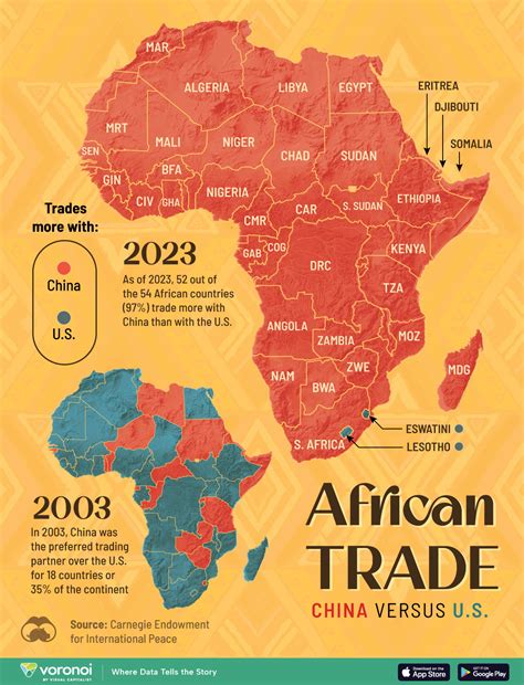 U.S. vs. China: Mapping Trade Dominance in Africa (2003-2023) – Visual