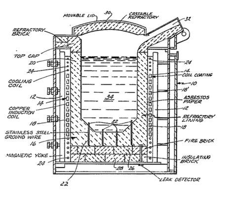 Introduction and Design steps of the Coreless Induction Furnace - Stead ...