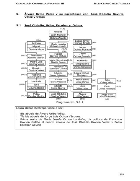 Lvaro Uribe V Lez Y Su Parentesco Con Jos Obdulio Gaviria