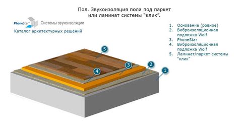 Шумоизоляция под ламинат в квартире