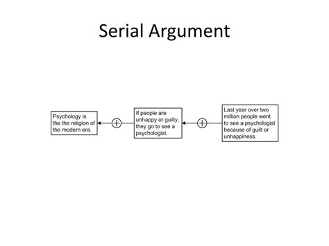 Ppt The Argument Mapping Tool Of The Carneades Argumentation System Diagramming Evidence