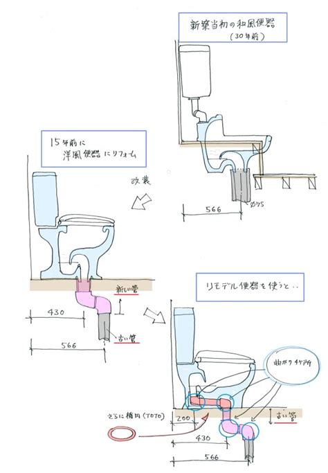 洋式 トイレ の 仕組み